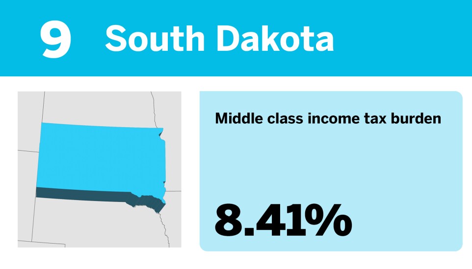Accounting Today_The best states to be middle class__9.jpg