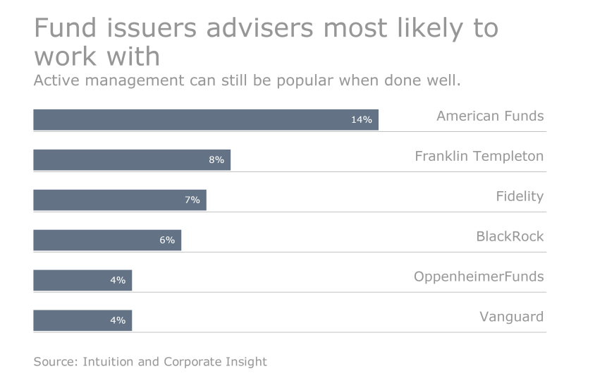 BIC - Adviser know thyself Slide 3