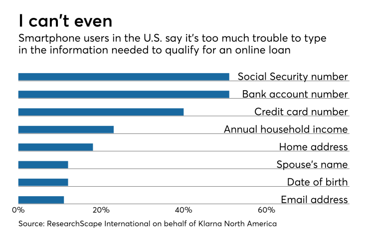 Chart showing the pain points for inputting data on mobile.
