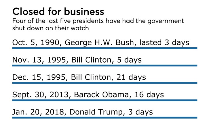 AB-012218-SHUTDOWNS