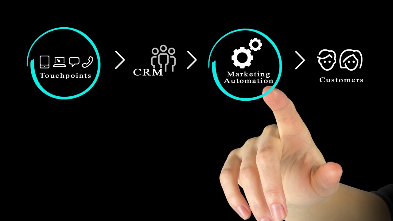 Marketing automation