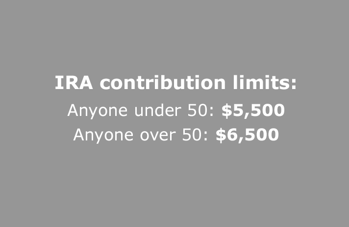 IRA-contribution-limits.png