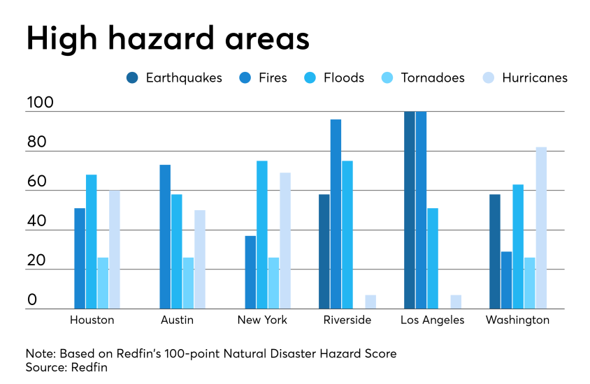NMN04152019-Redfin Natural Disasters