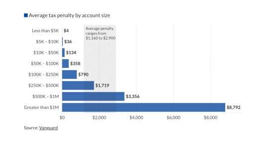RMD tax penalties.png