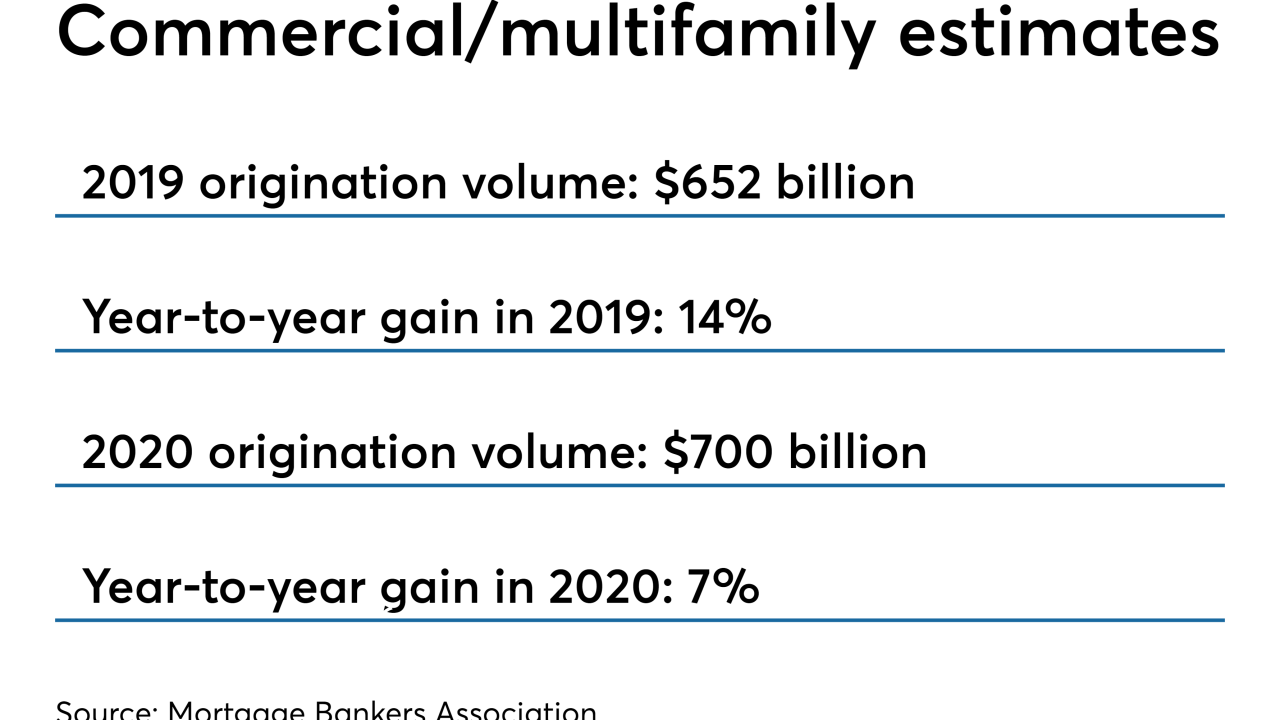 Commercial-multifamily