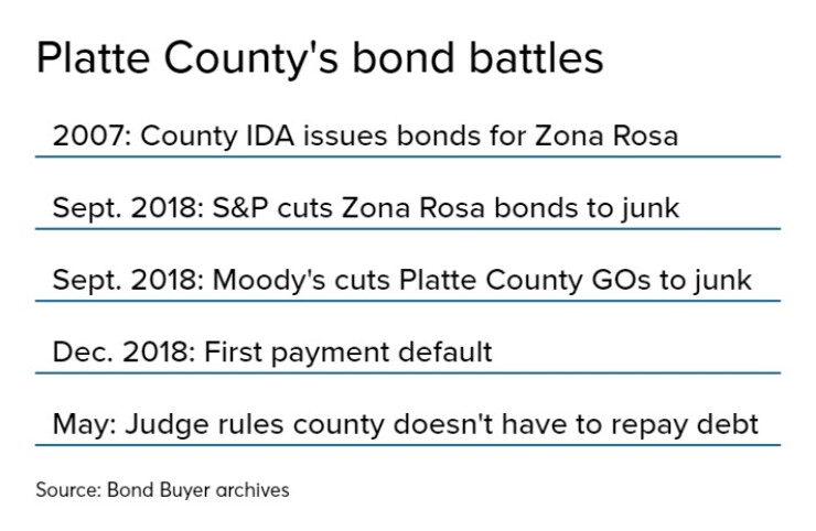 Zona Rosa, Platte County, Missouri