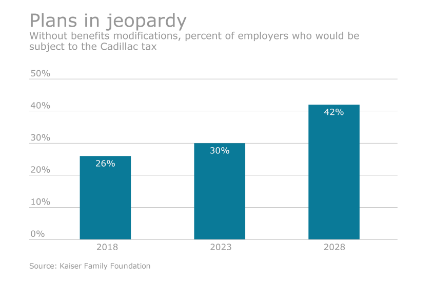 EBN-CadillacTax-2-24-16.png