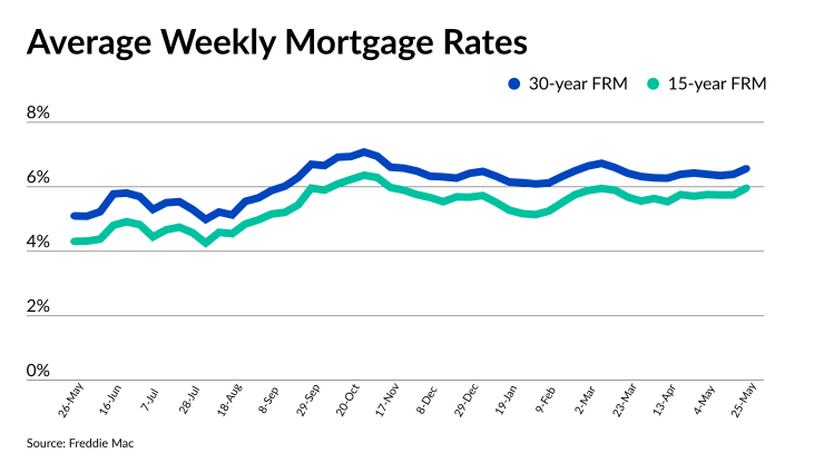 NMN052523-Freddie Mac rates.png