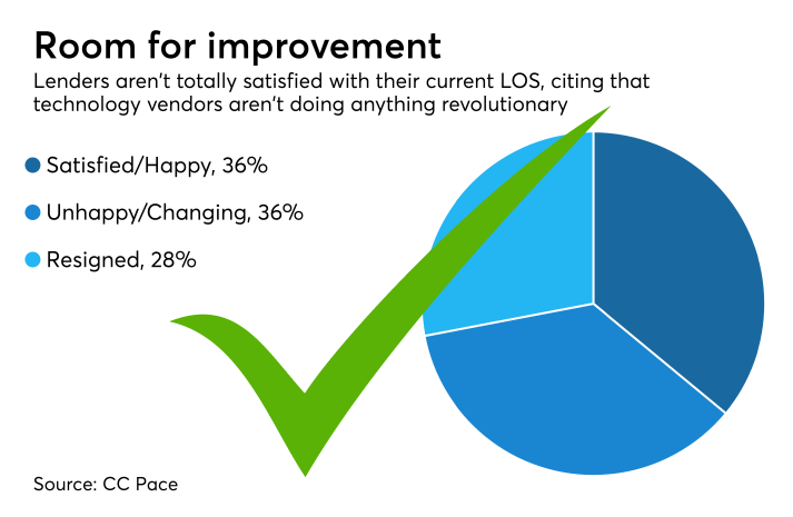 Prediction: Servicing