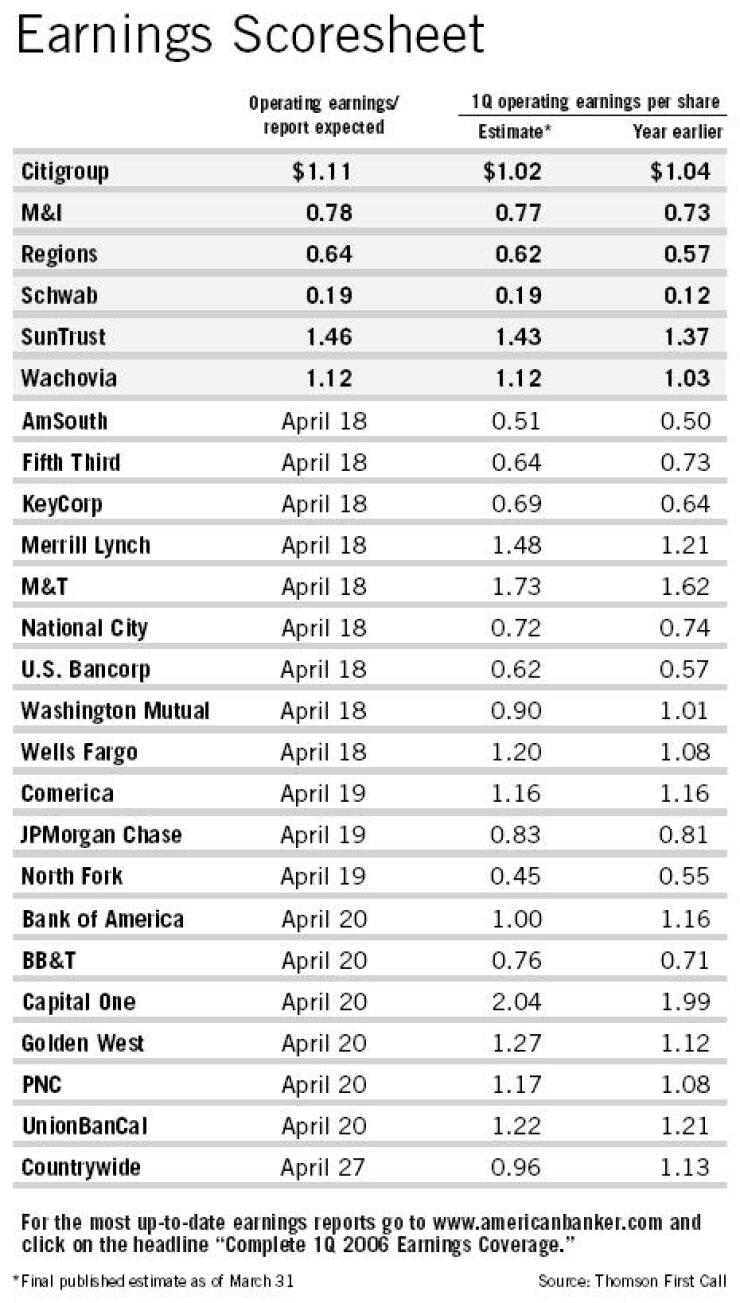 200604174a1aa3h1-1-041806earnings.jpg