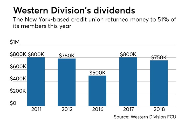 Western Division FCU dividend - CUJ 112618.jpeg