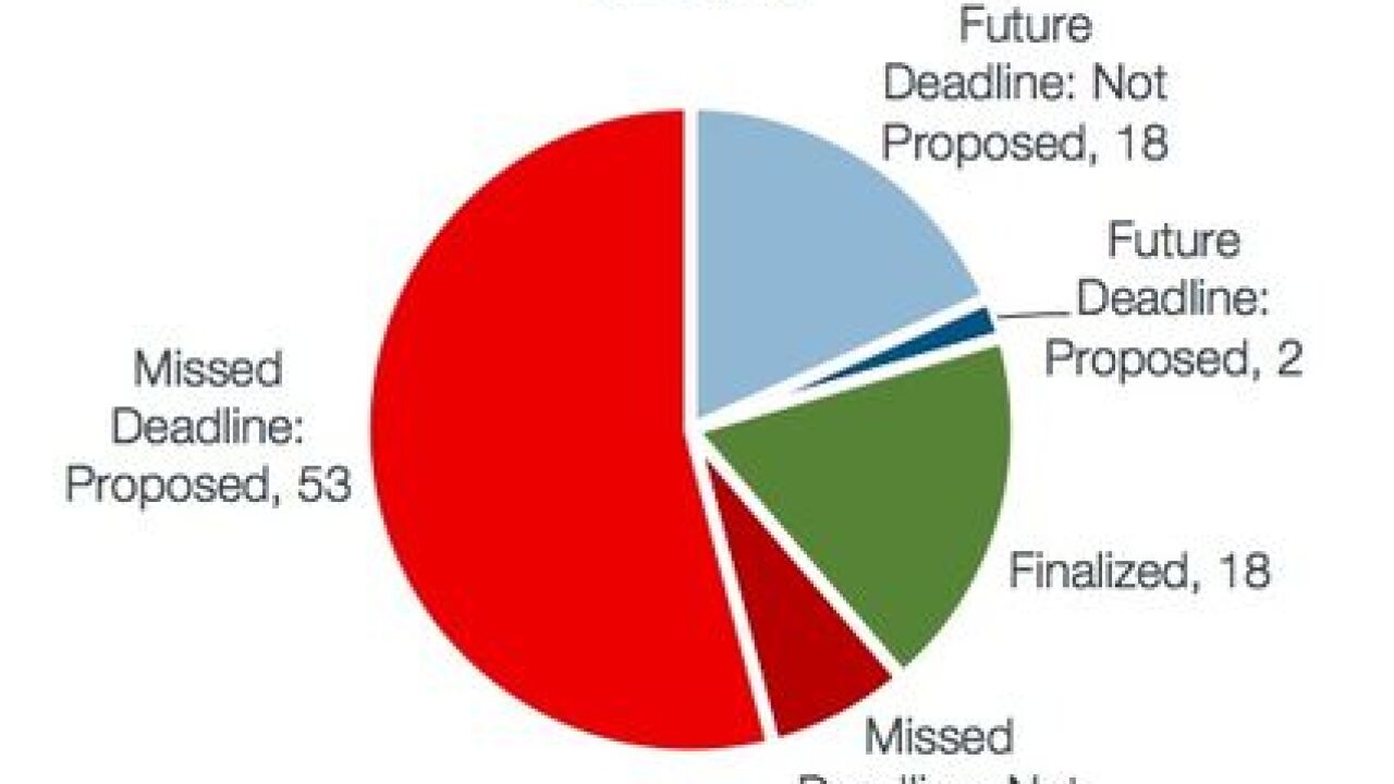 House Panel Narrowly Passes SEC Accountability Act