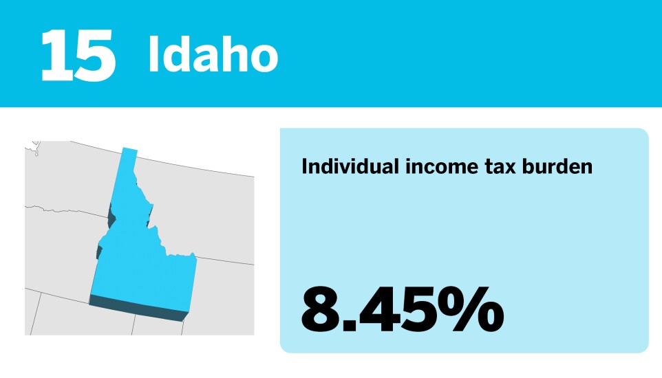 Accounting Today_20 best states to be rich from a tax perspective__15.jpg