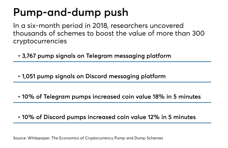 AB-crypto-pump-dump-stats