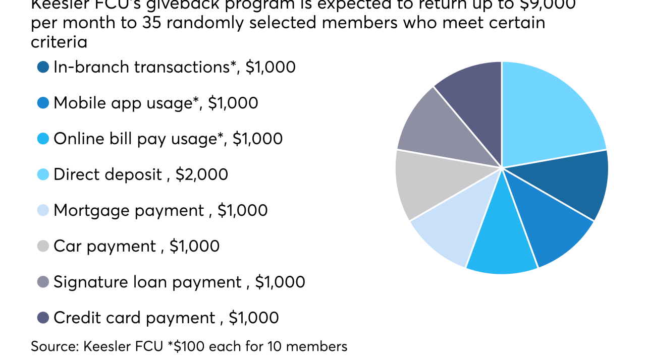 Keesler FCU giveback - CUJ 052317.jpeg
