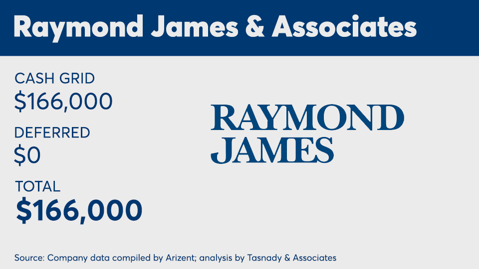 RaymondJames$400k.png