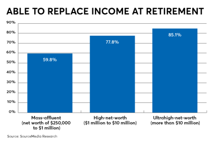 RACI-RRI-retirement planning-aug 2018-retirement income-HNW