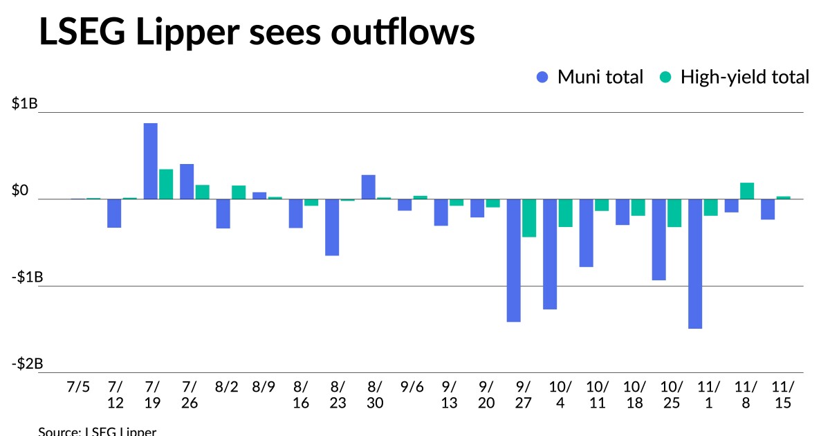 Munis see good demand as market tone improves Munis see good demand as market tone improves