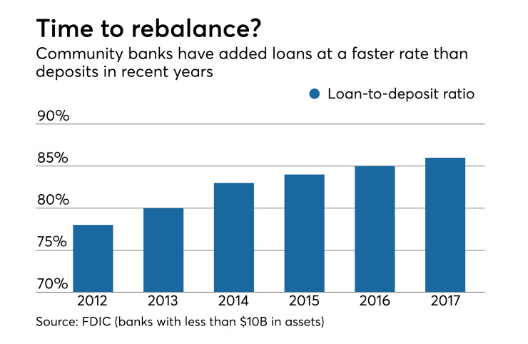 AB-032018-DEPOSITS.jpeg