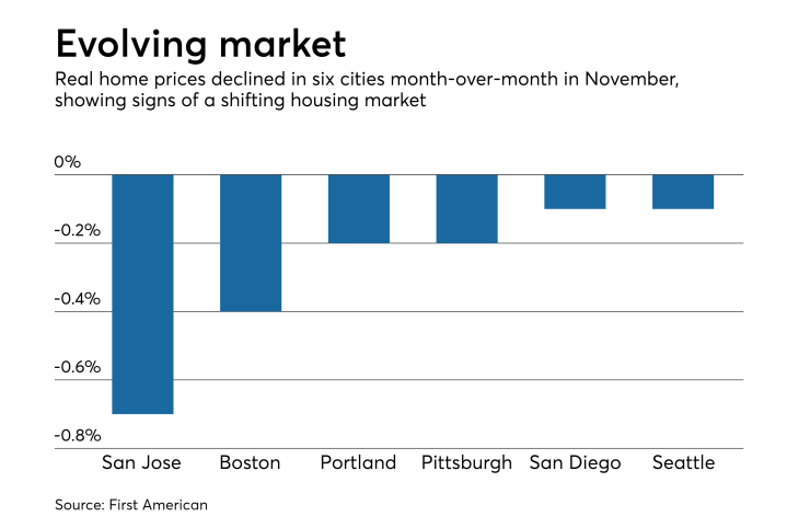 NMN012819RHPI-FirstAm
