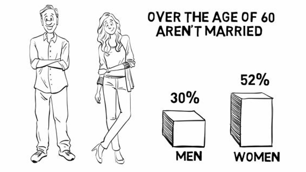 Thumbnail for Video: Retirement Planning: Social Security Rules for Singles