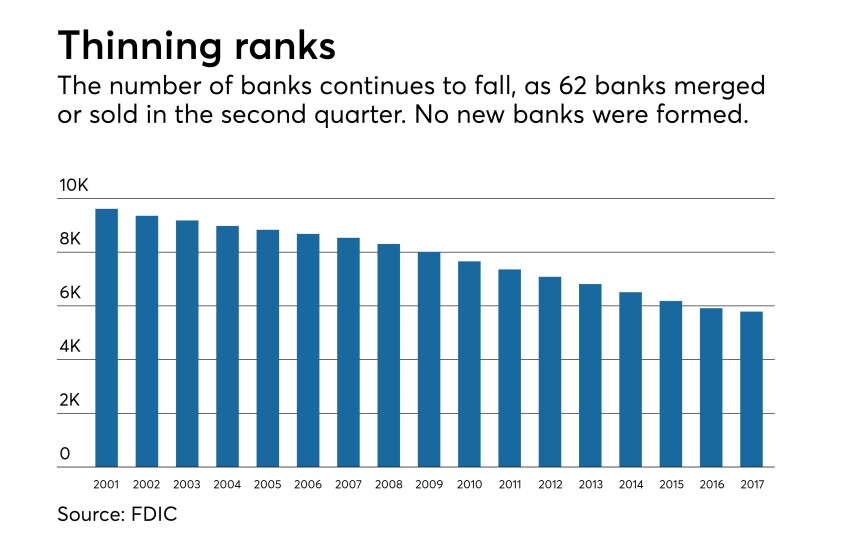 QBP, 2Q 2017, NUMBER OF BANKS