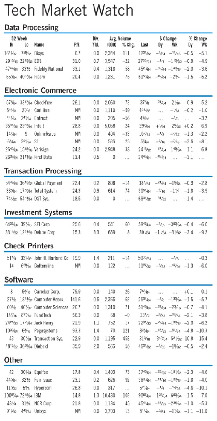 20070302bi873ckr-1-030507techmarketwatch.jpg