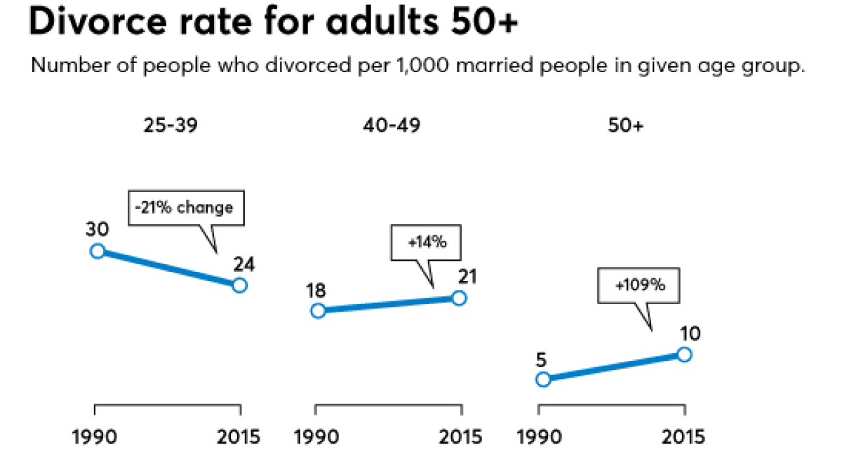 The wrong way to split an IRA in a divorce | Financial Planning The wrong way to split an IRA in a divorce | Financial Planning