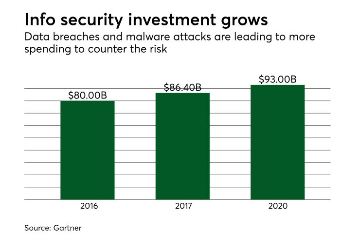 PSO122717infosecurity