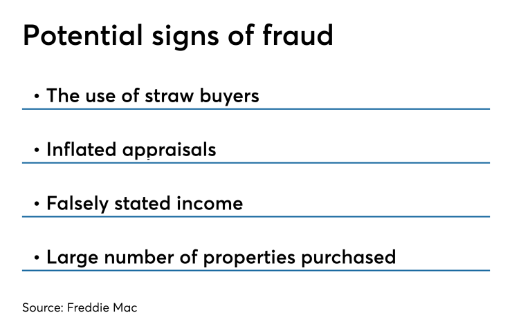 Mortgage fraud