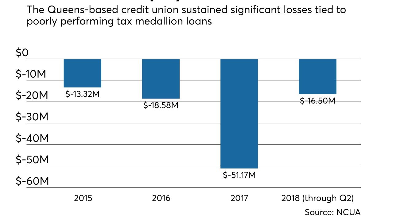 LOMTO FCU losses - CUJ 100118