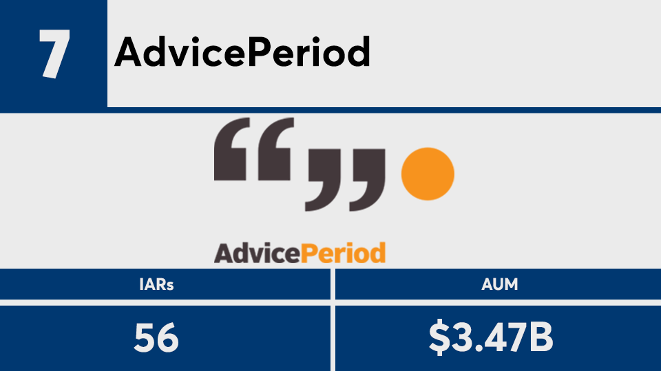 RIA Leaders 2020 top 15 by IARs No 7b.png