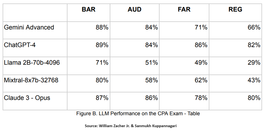 llm-cpa-performance.png