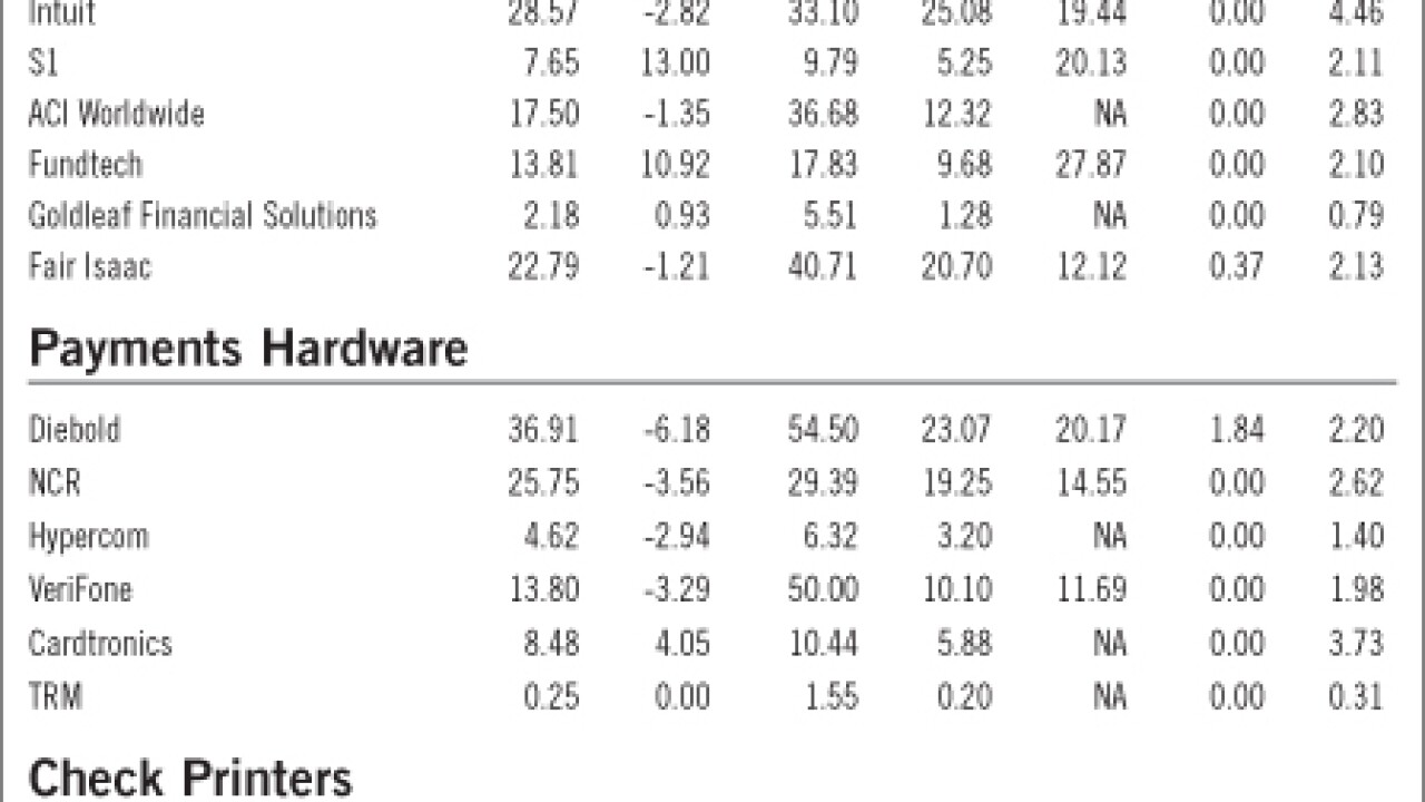 20080620lvzhnbef-1-062308techmarketwatch.jpg