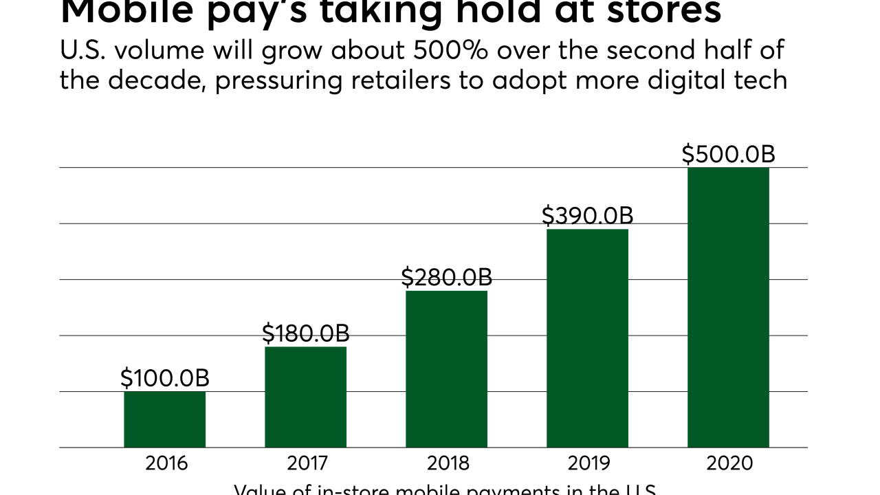 PSO120717mobilevolumeUS