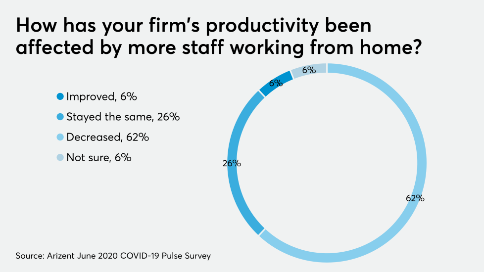 AT-070620-COVID-Coronavirus impact on productivity