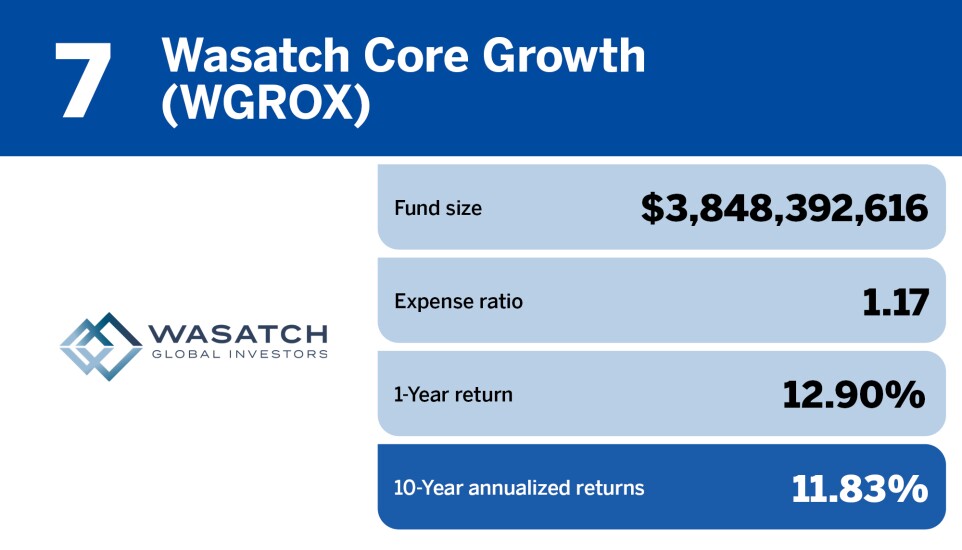 Financial Planning_Top 20 small-cap funds of the decade_7.jpg