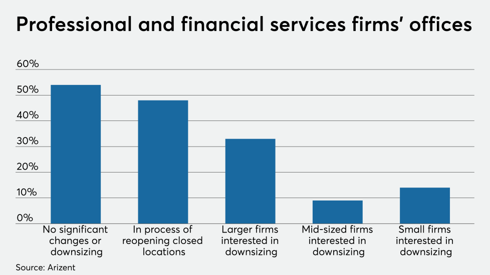 NMN072420-SurveyOffices.png