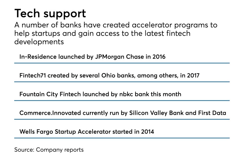 AB-0626-18-ACCELERATOR