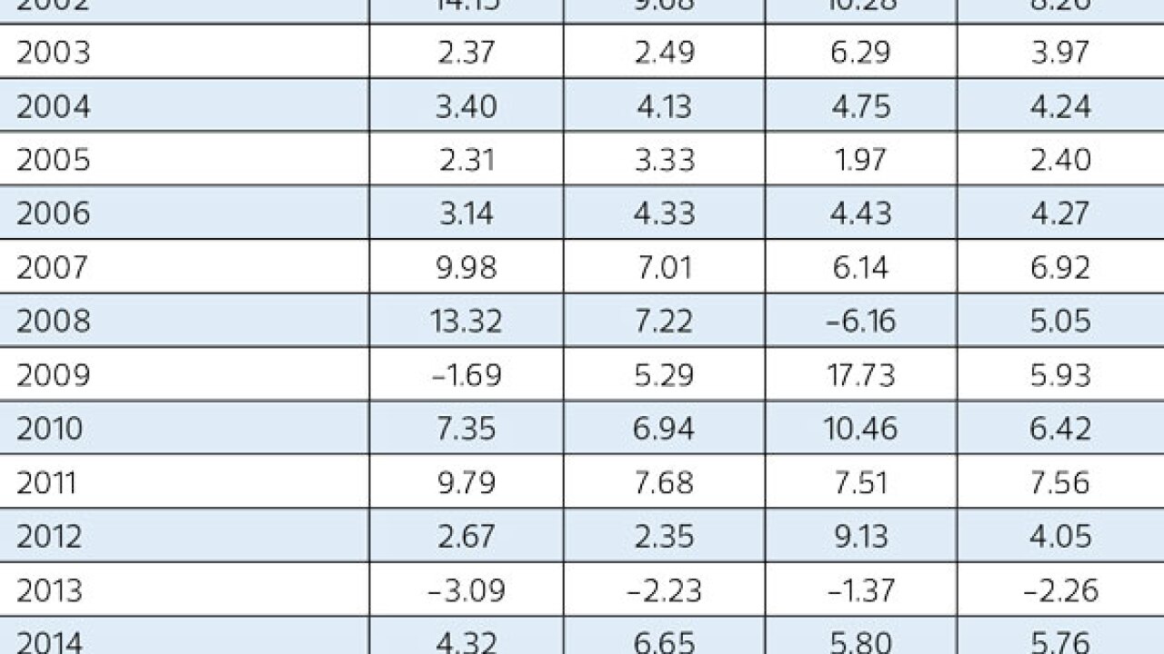 Threesome-versus-stand-alone-IAG-2017