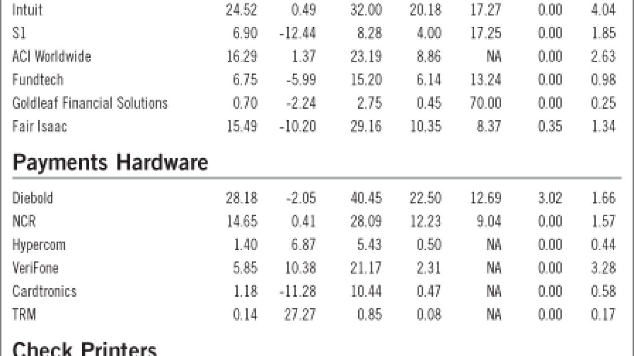 20090109xc8ssywk-1-011209techmarketwatch.jpg