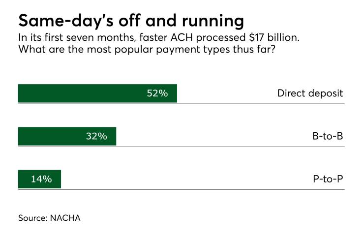 PSO62917SameDayNACHA