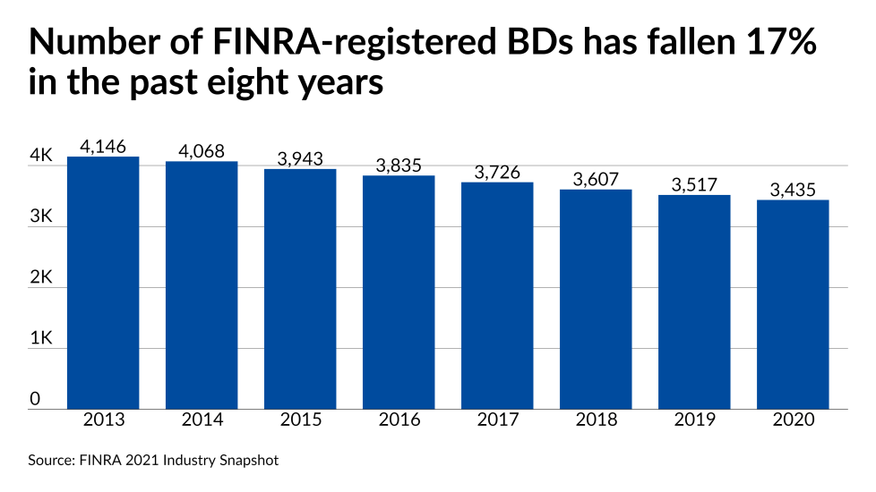 FINRA cardshow/IAG.TOS.FirmCountFINRA6.png