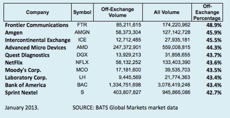 offexchangetop10jan2013.jpg