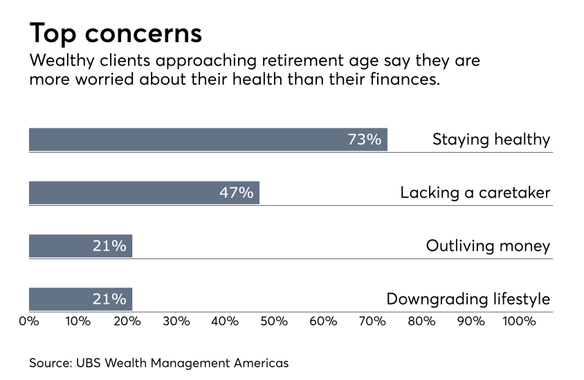 wealthy-retirement-concerns-IAG