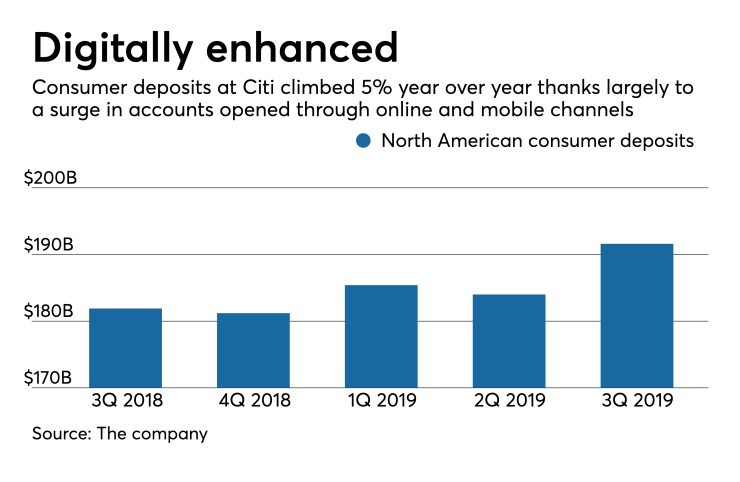 AB-101519-CITI (1).png