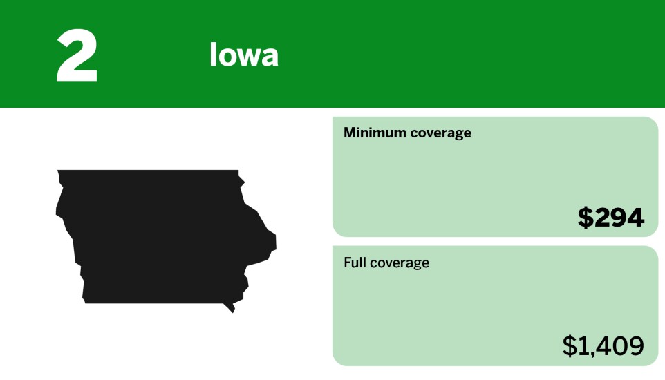 Digital Insurance_cheapest states for minimum coverage car insurance_Iowa_2.jpg