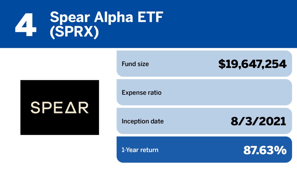 Financial Planning_Top 20 tech funds of 2023_4.jpg