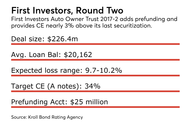 ASR0707_firstinvestors3