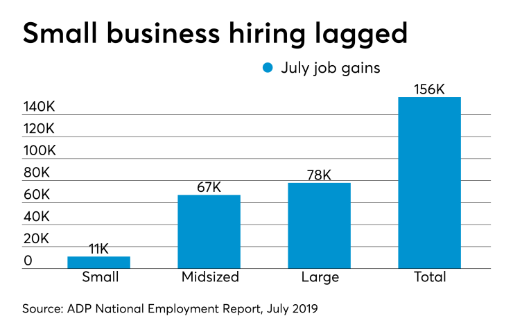 ADP national employment report